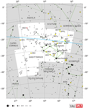 Sagittarius constellation