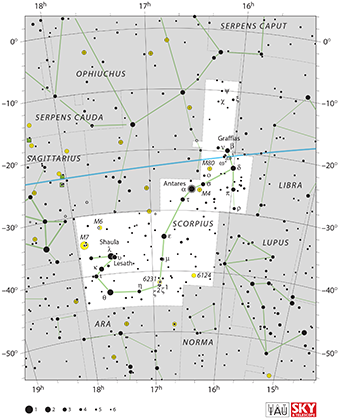 Scorpius constellation