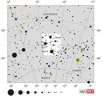 Southern Cross constellation