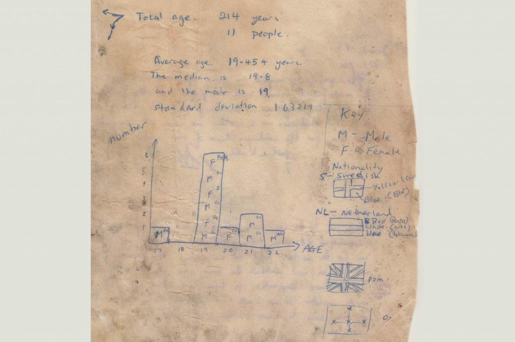 Summit Logbooks Adelaide Bushwalkers